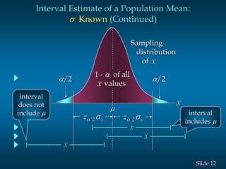 12Slide

/2 /2
1 -  of all
valuesx
Sampling
distribution
of x
x
z x s/2z x s/2
[------------------------- -------------------------]
[------------------------- -------------------------]
[------------------------- -------------------------]
x
x
x
interval
does not
include  interval
includes 
interval
includes 
Interval Estimate of a Population Mean:
s Known (Continued)
 