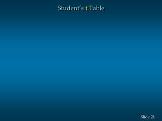 21Slide
Student’s t Table
 
