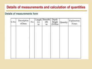 Estimation and Costing 