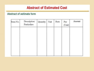 Estimation and Costing 