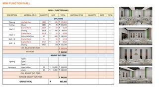 Estimation for interiors | PPTX