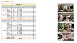 Estimation for interiors | PPTX