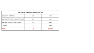 Estimation for interiors | PPTX