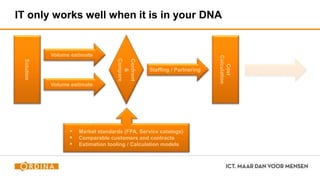 IT only works well when it is in your DNA
Volume estimate
Volume estimate
Solution
Confront
&
Compare
Cost
Calculation
Staffing / Partnering
 Market standards (FPA, Service catalogs)
 Comparable customers and contracts
 Estimation tooling / Calculation models
 