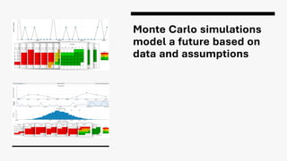 Monte Carlo simulations
model a future based on
data and assumptions
 