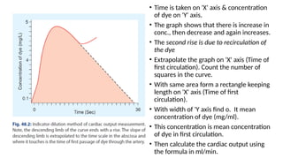 Estimation of blood volume, CO by dye dilution method.pptx