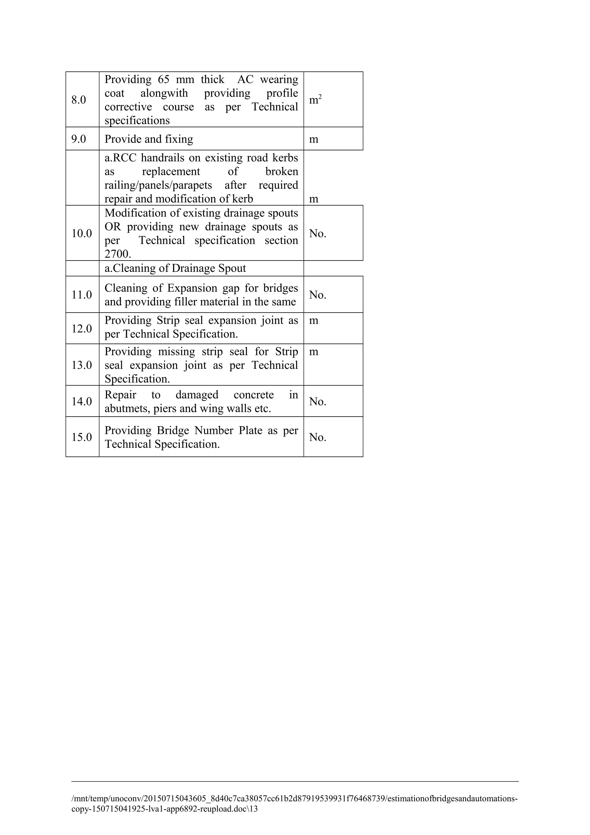 8.0
Providing 65 mm thick AC wearing
coat alongwith providing profile
corrective course as per Technical
specifications
m2
9.0 Provide and fixing m
a.RCC handrails on existing road kerbs
as replacement of broken
railing/panels/parapets after required
repair and modification of kerb m
10.0
Modification of existing drainage spouts
OR providing new drainage spouts as
per Technical specification section
2700.
No.
a.Cleaning of Drainage Spout
11.0
Cleaning of Expansion gap for bridges
and providing filler material in the same
No.
12.0
Providing Strip seal expansion joint as
per Technical Specification.
m
13.0
Providing missing strip seal for Strip
seal expansion joint as per Technical
Specification.
m
14.0
Repair to damaged concrete in
abutmets, piers and wing walls etc.
No.
15.0
Providing Bridge Number Plate as per
Technical Specification.
No.
/mnt/temp/unoconv/20150715043605_8d40c7ca38057cc61b2d87919539931f76468739/estimationofbridgesandautomations-
copy-150715041925-lva1-app6892-reupload.doc13
 