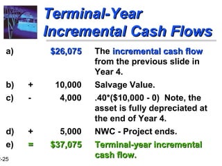12-25 
TTeerrmmiinnaall--YYeeaarr 
IInnccrreemmeennttaall CCaasshh FFlloowwss 
a) $$2266,,007755 The iinnccrreemmeennttaall ccaasshh ffllooww 
from the previous slide in 
Year 4. 
b) + 10,000 Salvage Value. 
c) - 4,000 .40*($10,000 - 0) Note, the 
asset is fully depreciated at 
the end of Year 4. 
d) + 5,000 NWC - Project ends. 
e) == $$3377,,007755 TTeerrmmiinnaall--yyeeaarr iinnccrreemmeennttaall 
ccaasshh ffllooww.. 
 