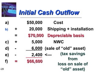 12-28 
IInniittiiaall CCaasshh OOuuttffllooww 
a) $50,000 Cost 
b) + 20,000 Shipping + installation 
= $$7700,,000000 DDeepprreecciiaabbllee bbaassiiss 
c) + 5,000 NWC 
d) - 6,000 (sale of “old” asset) 
e) - 2,400 --- 
(tax savings 
f) == $$6666,,660000 
from 
loss on sale of 
“old” asset) 
 