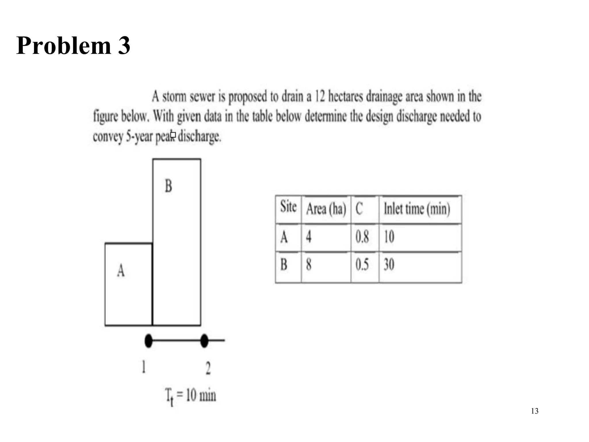 Problem 3
13
 