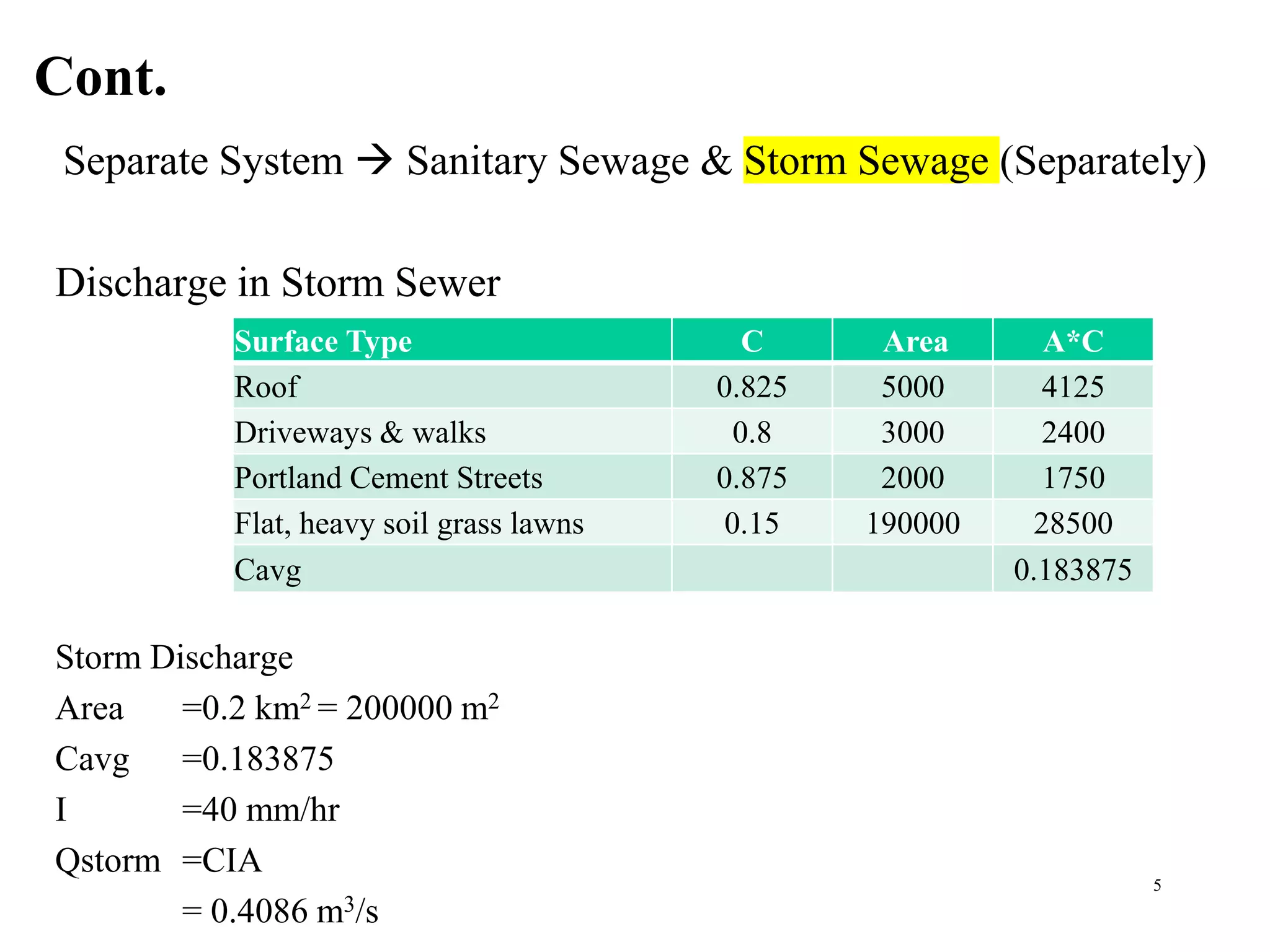 Cont.
5
Separate System  Sanitary Sewage & Storm Sewage (Separately)
Discharge in Storm Sewer
Storm Discharge
Area =0.2 km2 = 200000 m2
Cavg =0.183875
I =40 mm/hr
Qstorm =CIA
= 0.4086 m3/s
Surface Type C Area A*C
Roof 0.825 5000 4125
Driveways & walks 0.8 3000 2400
Portland Cement Streets 0.875 2000 1750
Flat, heavy soil grass lawns 0.15 190000 28500
Cavg 0.183875
 