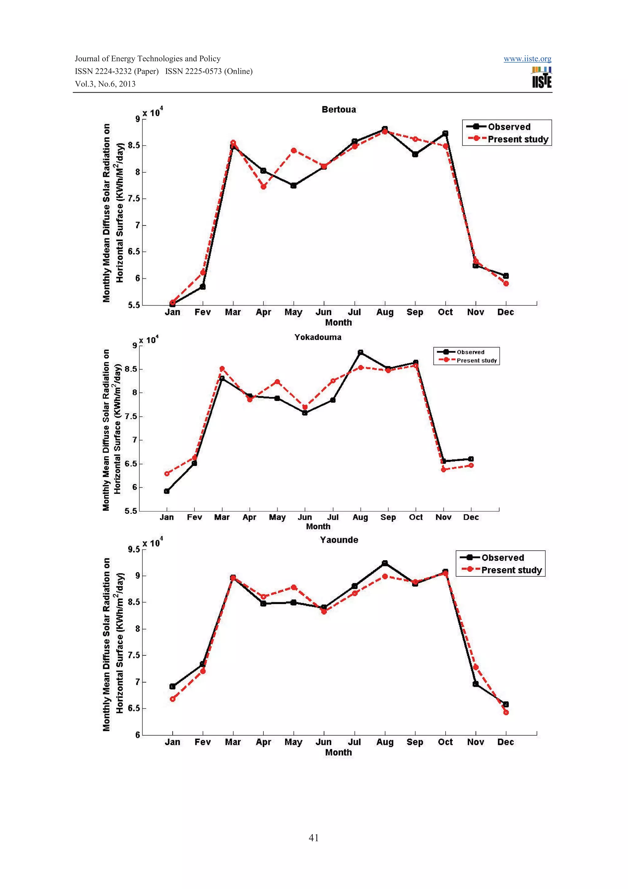 Journal of Energy Technologies and Policy www.iiste.org
ISSN 2224-3232 (Paper) ISSN 2225-0573 (Online)
Vol.3, No.6, 2013
41
 