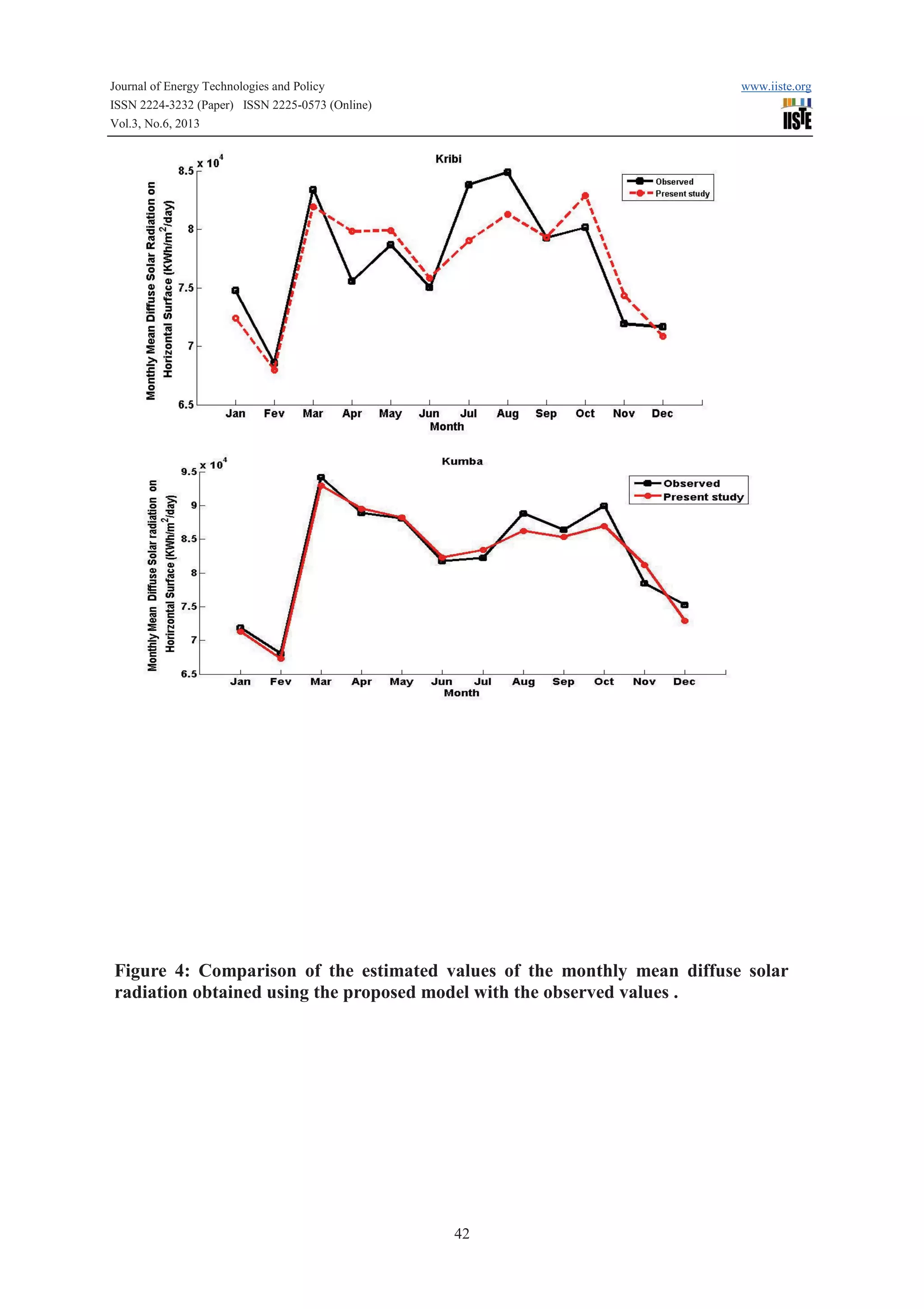 Journal of Energy Technologies and Policy www.iiste.org
ISSN 2224-3232 (Paper) ISSN 2225-0573 (Online)
Vol.3, No.6, 2013
42
Figure 4: Comparison of the estimated values of the monthly mean diffuse solar
radiation obtained using the proposed model with the observed values .
 
