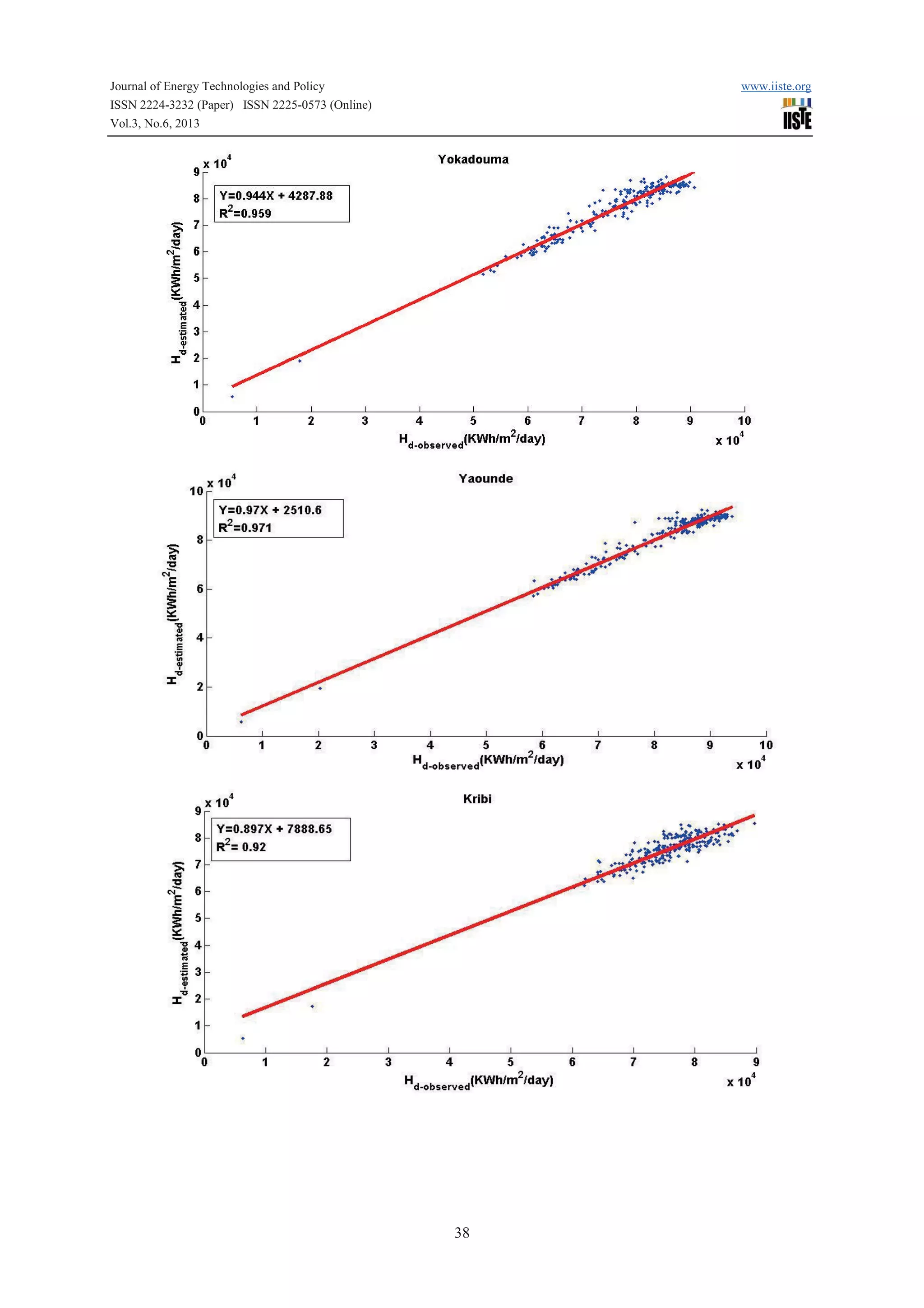 Journal of Energy Technologies and Policy www.iiste.org
ISSN 2224-3232 (Paper) ISSN 2225-0573 (Online)
Vol.3, No.6, 2013
38
 