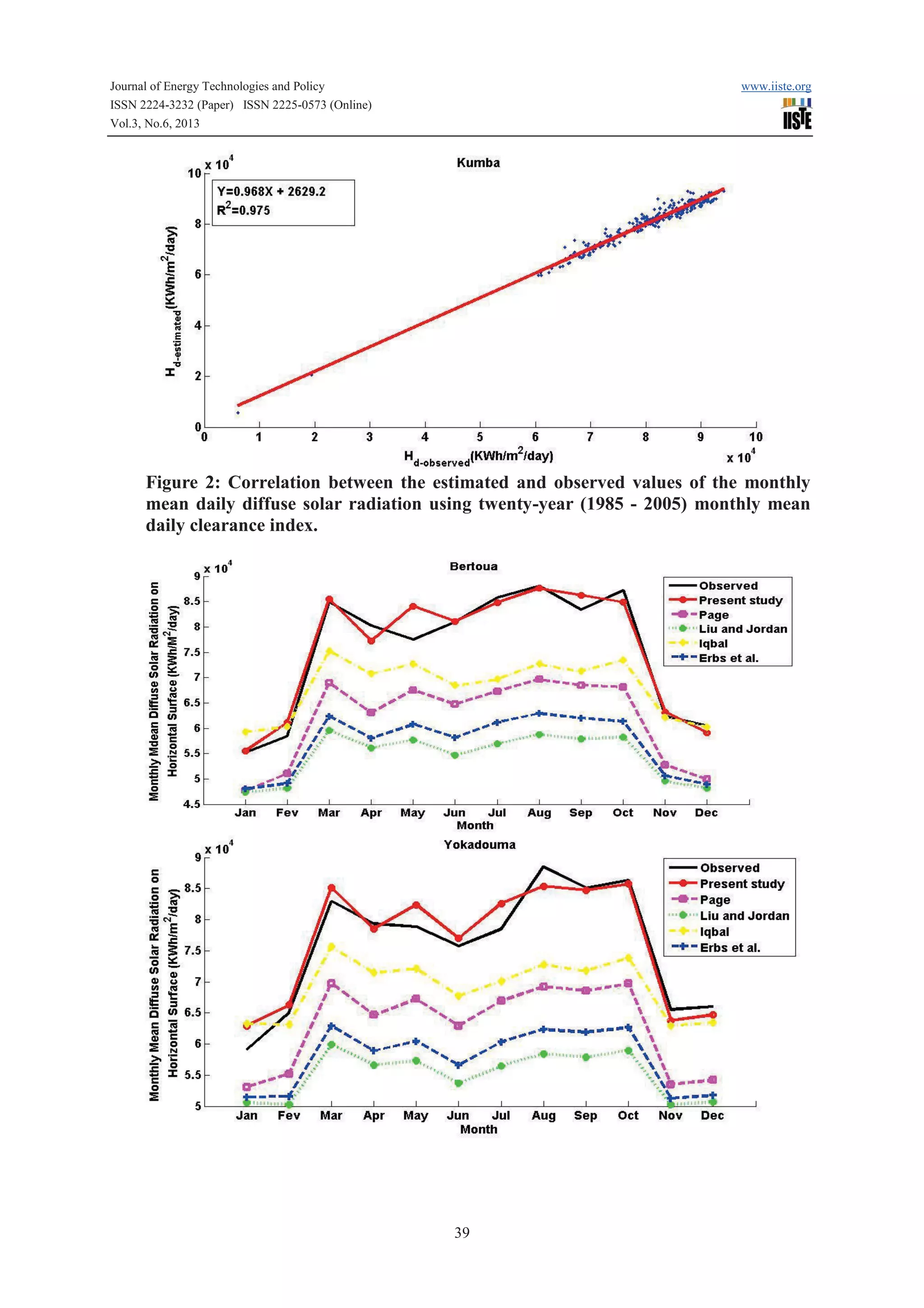 Journal of Energy Technologies and Policy www.iiste.org
ISSN 2224-3232 (Paper) ISSN 2225-0573 (Online)
Vol.3, No.6, 2013
39
Figure 2: Correlation between the estimated and observed values of the monthly
mean daily diffuse solar radiation using twenty-year (1985 - 2005) monthly mean
daily clearance index.
 