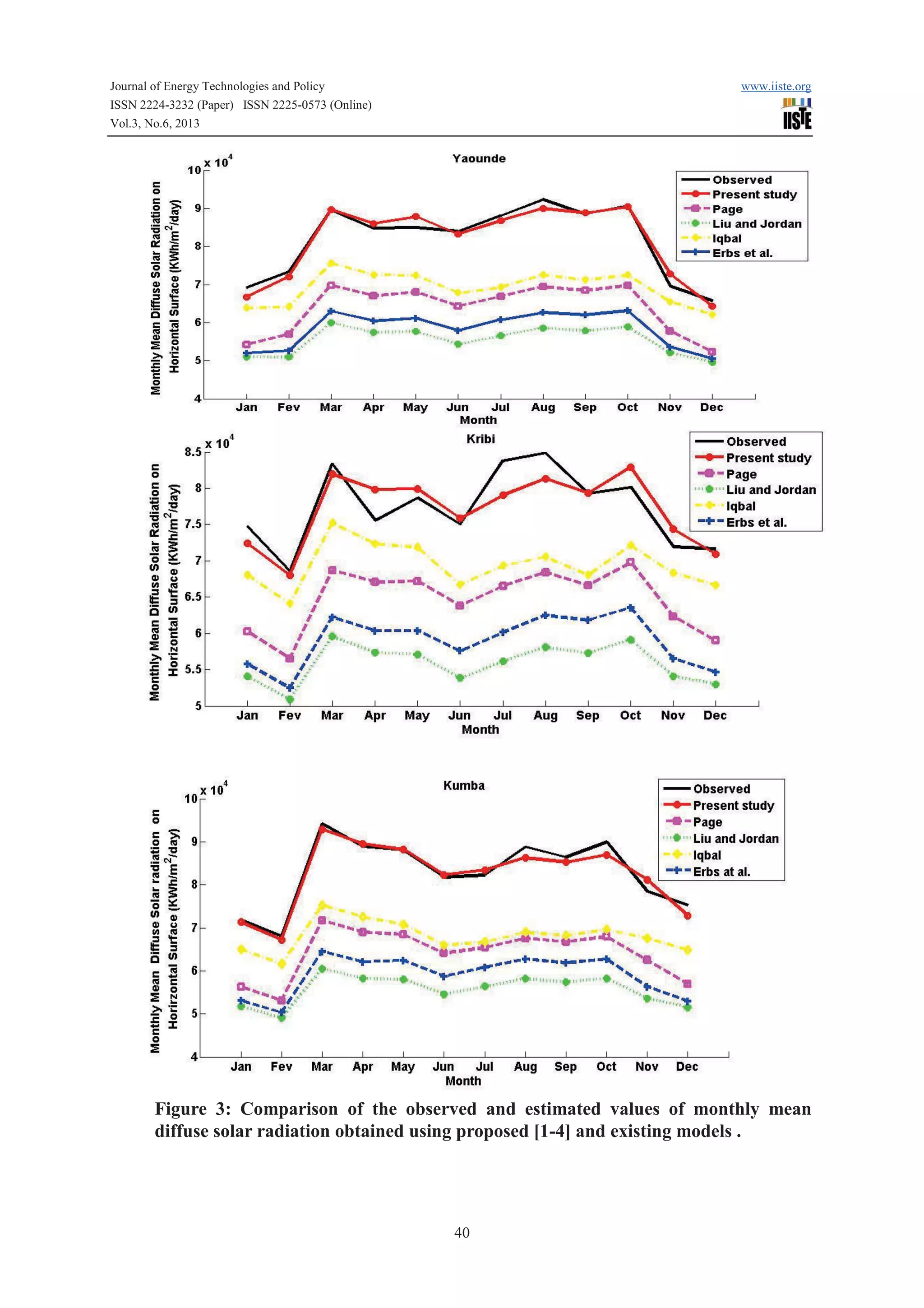 Journal of Energy Technologies and Policy www.iiste.org
ISSN 2224-3232 (Paper) ISSN 2225-0573 (Online)
Vol.3, No.6, 2013
40
Figure 3: Comparison of the observed and estimated values of monthly mean
diffuse solar radiation obtained using proposed [1-4] and existing models .
 
