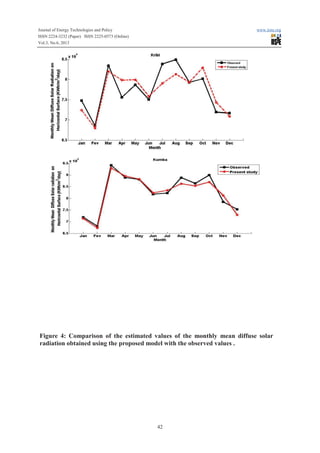 Estimation of diffuse solar radiation in the south of cameroon | PDF