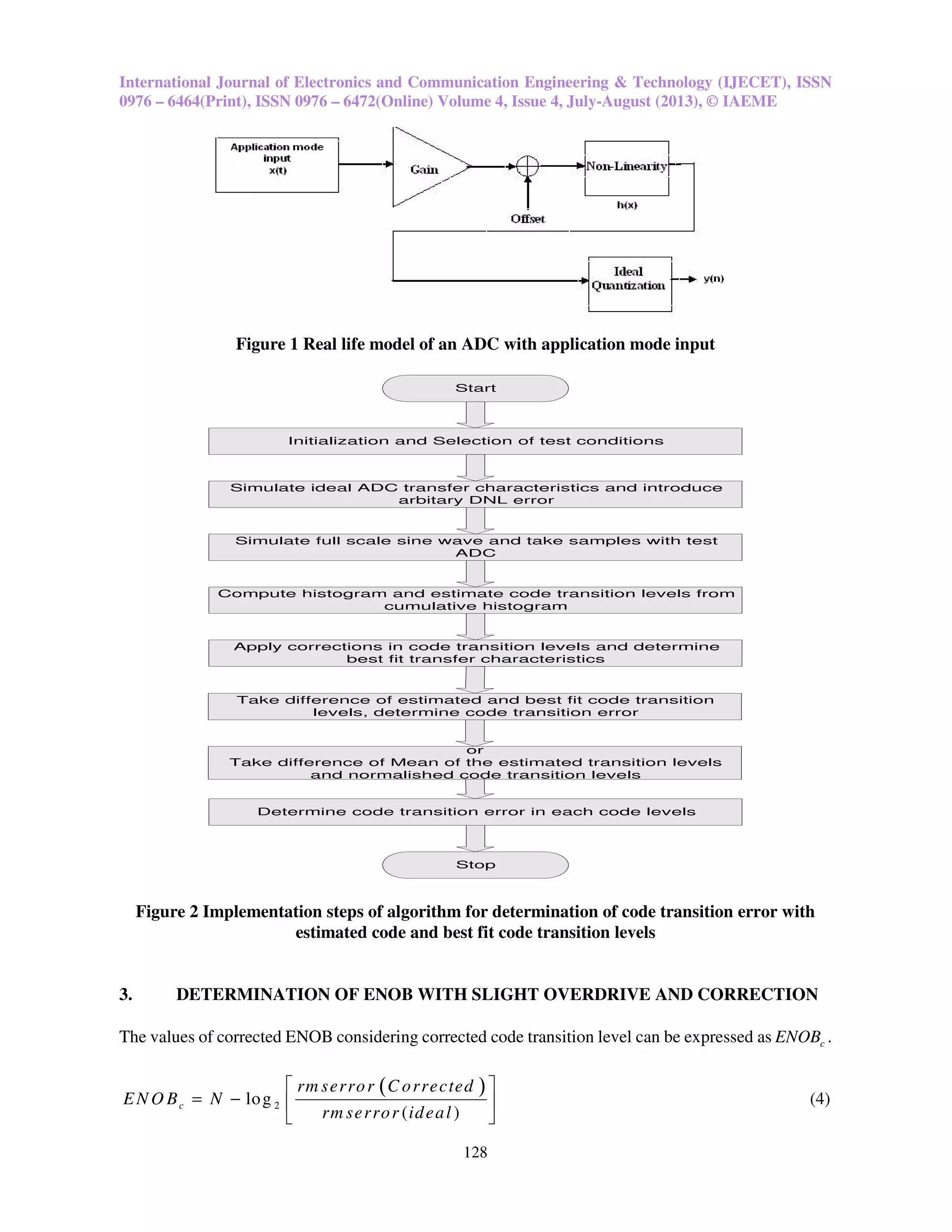 International Journal of Electronics and Communication Engineering & Technology (IJECET), ISSN
0976 – 6464(Print), ISSN 0976 – 6472(Online) Volume 4, Issue 4, July-August (2013), © IAEME
128
Figure 1 Real life model of an ADC with application mode input
Start
Initialization and Selection of test conditions
Simulate ideal ADC transfer characteristics and introduce
arbitary DNL error
Simulate full scale sine wave and take samples with test
ADC
Compute histogram and estimate code transition levels from
cumulative histogram
Apply corrections in code transition levels and determine
best fit transfer characteristics
Take difference of estimated and best fit code transition
levels, determine code transition error
Determine code transition error in each code levels
Stop
or
Take difference of Mean of the estimated transition levels
and normalished code transition levels
Figure 2 Implementation steps of algorithm for determination of code transition error with
estimated code and best fit code transition levels
3. DETERMINATION OF ENOB WITH SLIGHT OVERDRIVE AND CORRECTION
The values of corrected ENOB considering corrected code transition level can be expressed as cENOB .
( )
2log
( )
c
rm serror C orrected
EN O B N
rm serror ideal
 
= −  
 
(4)
 