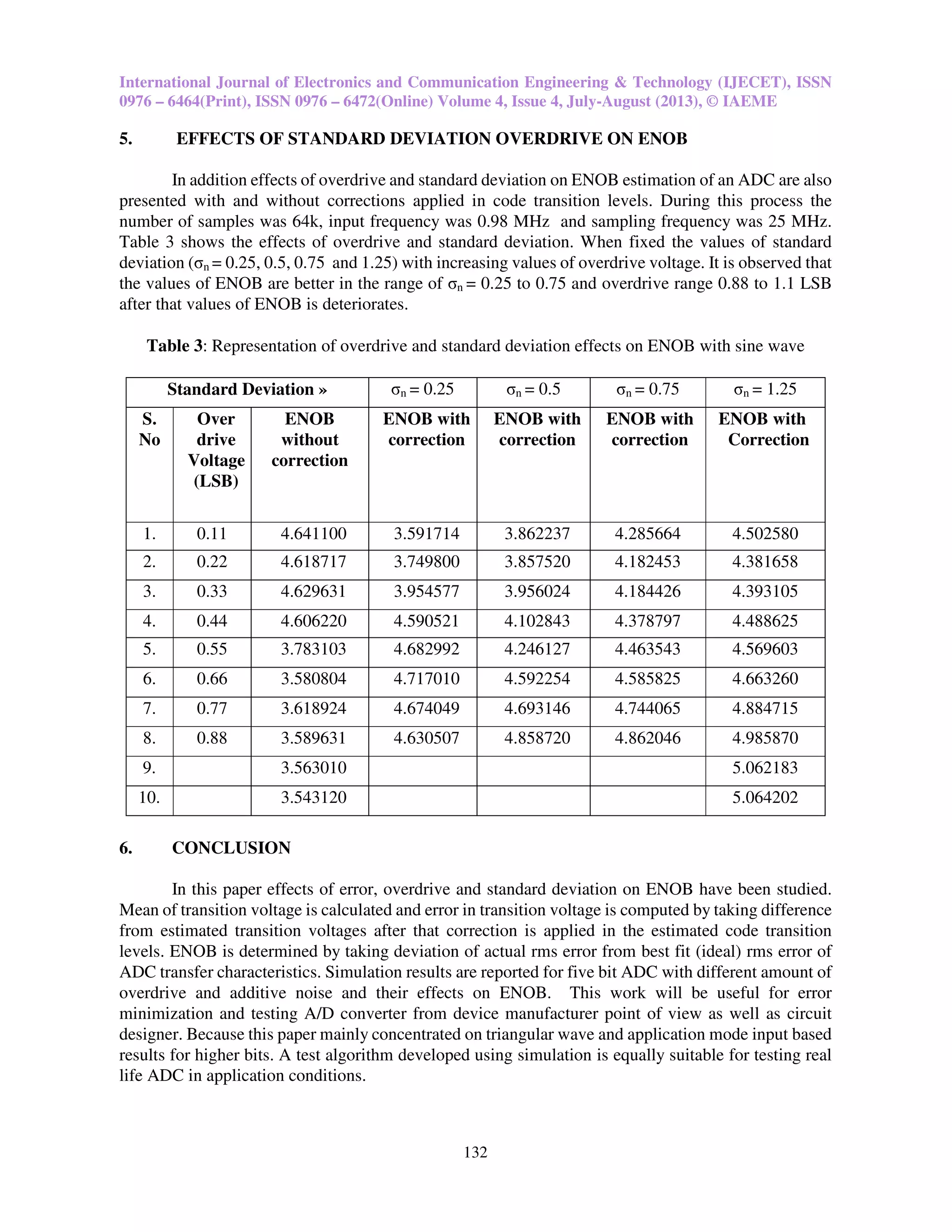 International Journal of Electronics and Communication Engineering & Technology (IJECET), ISSN
0976 – 6464(Print), ISSN 0976 – 6472(Online) Volume 4, Issue 4, July-August (2013), © IAEME
132
5. EFFECTS OF STANDARD DEVIATION OVERDRIVE ON ENOB
In addition effects of overdrive and standard deviation on ENOB estimation of an ADC are also
presented with and without corrections applied in code transition levels. During this process the
number of samples was 64k, input frequency was 0.98 MHz and sampling frequency was 25 MHz.
Table 3 shows the effects of overdrive and standard deviation. When fixed the values of standard
deviation (σn = 0.25, 0.5, 0.75 and 1.25) with increasing values of overdrive voltage. It is observed that
the values of ENOB are better in the range of σn = 0.25 to 0.75 and overdrive range 0.88 to 1.1 LSB
after that values of ENOB is deteriorates.
Table 3: Representation of overdrive and standard deviation effects on ENOB with sine wave
6. CONCLUSION
In this paper effects of error, overdrive and standard deviation on ENOB have been studied.
Mean of transition voltage is calculated and error in transition voltage is computed by taking difference
from estimated transition voltages after that correction is applied in the estimated code transition
levels. ENOB is determined by taking deviation of actual rms error from best fit (ideal) rms error of
ADC transfer characteristics. Simulation results are reported for five bit ADC with different amount of
overdrive and additive noise and their effects on ENOB. This work will be useful for error
minimization and testing A/D converter from device manufacturer point of view as well as circuit
designer. Because this paper mainly concentrated on triangular wave and application mode input based
results for higher bits. A test algorithm developed using simulation is equally suitable for testing real
life ADC in application conditions.
Standard Deviation » σn = 0.25 σn = 0.5 σn = 0.75 σn = 1.25
S.
No
Over
drive
Voltage
(LSB)
ENOB
without
correction
ENOB with
correction
ENOB with
correction
ENOB with
correction
ENOB with
Correction
1. 0.11 4.641100 3.591714 3.862237 4.285664 4.502580
2. 0.22 4.618717 3.749800 3.857520 4.182453 4.381658
3. 0.33 4.629631 3.954577 3.956024 4.184426 4.393105
4. 0.44 4.606220 4.590521 4.102843 4.378797 4.488625
5. 0.55 3.783103 4.682992 4.246127 4.463543 4.569603
6. 0.66 3.580804 4.717010 4.592254 4.585825 4.663260
7. 0.77 3.618924 4.674049 4.693146 4.744065 4.884715
8. 0.88 3.589631 4.630507 4.858720 4.862046 4.985870
9. 3.563010 5.062183
10. 3.543120 5.064202
 