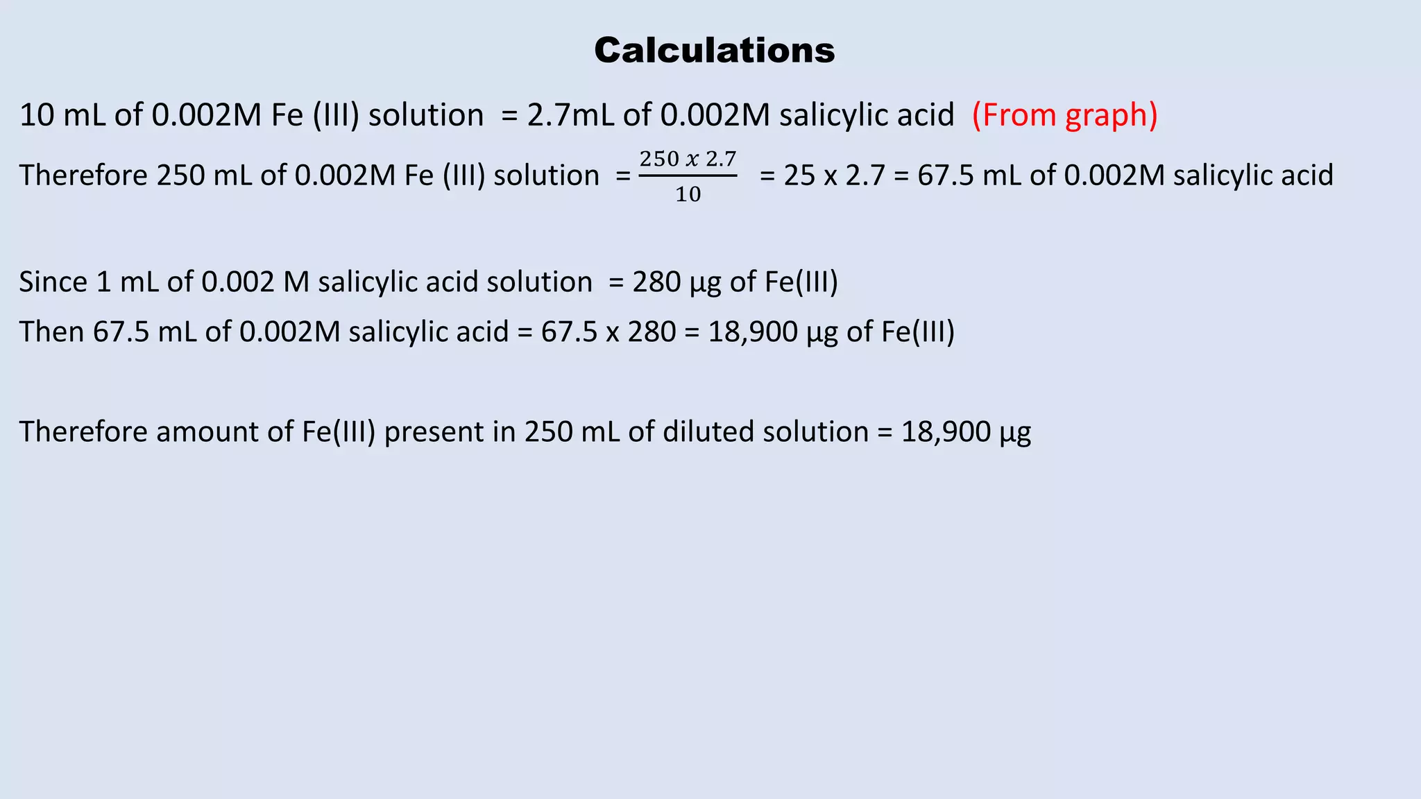 Calculations
10 mL of 0.002M Fe (III) solution = 2.7mL of 0.002M salicylic acid (From graph)
Therefore 250 mL of 0.002M Fe (III) solution =
250 𝑥 2.7
10
= 25 x 2.7 = 67.5 mL of 0.002M salicylic acid
Since 1 mL of 0.002 M salicylic acid solution = 280 µg of Fe(III)
Then 67.5 mL of 0.002M salicylic acid = 67.5 x 280 = 18,900 µg of Fe(III)
Therefore amount of Fe(III) present in 250 mL of diluted solution = 18,900 µg
 
