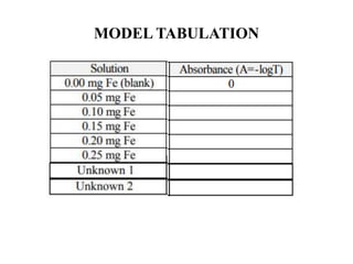 MODEL TABULATION
 