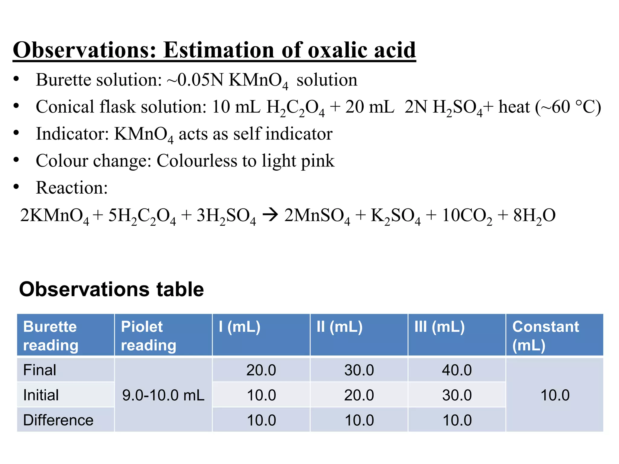 Observations: Estimation of oxalic acid
• Burette solution: ~0.05N KMnO4 solution
• Conical flask solution: 10 mL H2C2O4 + 20 mL 2N H2SO4+ heat (~60 °C)
• Indicator: KMnO4 acts as self indicator
• Colour change: Colourless to light pink
• Reaction:
2KMnO4 + 5H2C2O4 + 3H2SO4 → 2MnSO4 + K2SO4 + 10CO2 + 8H2O
Burette
reading
Piolet
reading
I (mL) II (mL) III (mL) Constant
(mL)
Final
9.0-10.0 mL
20.0 30.0 40.0
10.0
Initial 10.0 20.0 30.0
Difference 10.0 10.0 10.0
Observations table
 