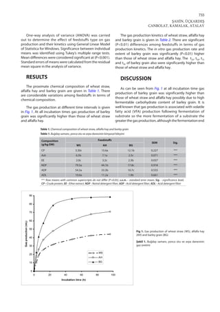 Estimation of partial gas production | PDF