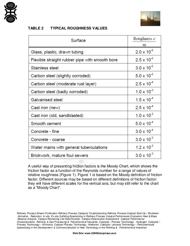 Coefficient Of Friction For Pipes