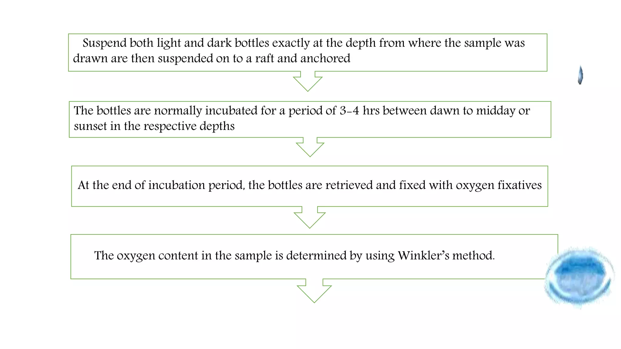 Suspend both light and dark bottles exactly at the depth from where the sample was
drawn are then suspended on to a raft and anchored
The bottles are normally incubated for a period of 3-4 hrs between dawn to midday or
sunset in the respective depths
At the end of incubation period, the bottles are retrieved and fixed with oxygen fixatives
The oxygen content in the sample is determined by using Winkler’s method.
 