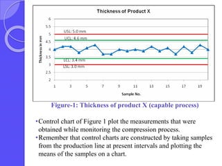 Figure-1: Thickness of product X (capable process)
•Control chart of Figure 1 plot the measurements that were
obtained while monitoring the compression process.
•Remember that control charts are constructed by taking samples
from the production line at present intervals and plotting the
means of the samples on a chart.
 