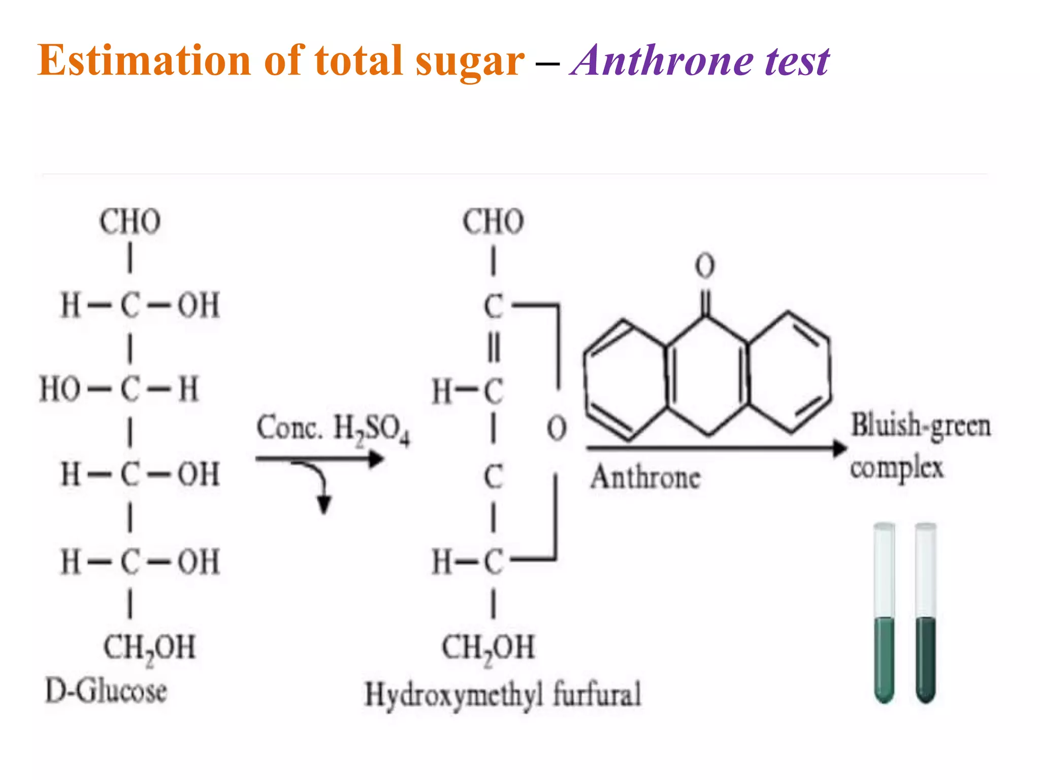 Estimation of total sugar – Anthrone test
 