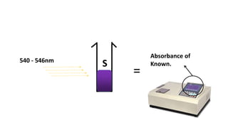 Estimation of Serum Protien by Biuret method | PPTX