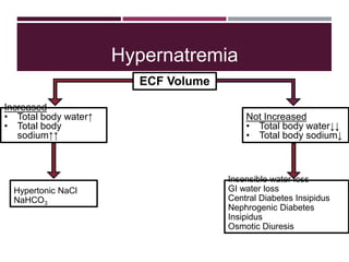 Hypernatremia
ECF Volume
Increased
• Total body water↑
• Total body
sodium↑↑
Not Increased
• Total body water↓↓
• Total body sodium↓
Hypertonic NaCl
NaHCO3
Insensible water loss
GI water loss
Central Diabetes Insipidus
Nephrogenic Diabetes
Insipidus
Osmotic Diuresis
 