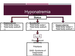 Hyponatremia
Volume
Status
• Hypovolemia
• Total body water↓
• Total body sodium
↓↓
• Euvolemia
• Total body water↑
• Total body sodium
↔
• Hypervolemia
• Total body water↑↑
Total body sodium ↑
Una> 20
Glucocorticoid
deficiency
Polydipsia
SIAD- Syndrome of
Inappropiate
Antidiuresis
 