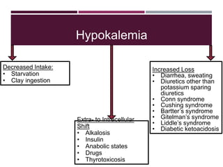 Hypokalemia
Decreased Intake:
• Starvation
• Clay ingestion
Extra- to Intracellular
Shift
• Alkalosis
• Insulin
• Anabolic states
• Drugs
• Thyrotoxicosis
Increased Loss
• Diarrhea, sweating
• Diuretics other than
potassium sparing
diuretics
• Conn syndrome
• Cushing syndrome
• Bartter’s syndrome
• Gitelman’s syndrome
• Liddle’s syndrome
• Diabetic ketoacidosis
 