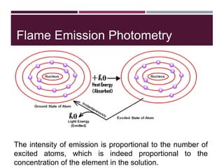Flame Emission Photometry
The intensity of emission is proportional to the number of
excited atoms, which is indeed proportional to the
concentration of the element in the solution.
 
