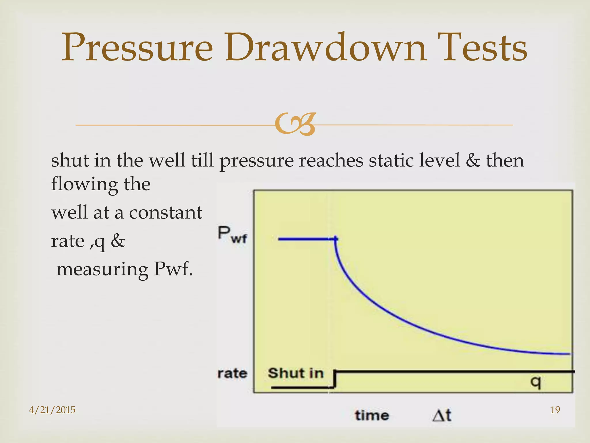 
shut in the well till pressure reaches static level & then
flowing the
well at a constant
rate ,q &
measuring Pwf.
Pressure Drawdown Tests
4/21/2015 19
 