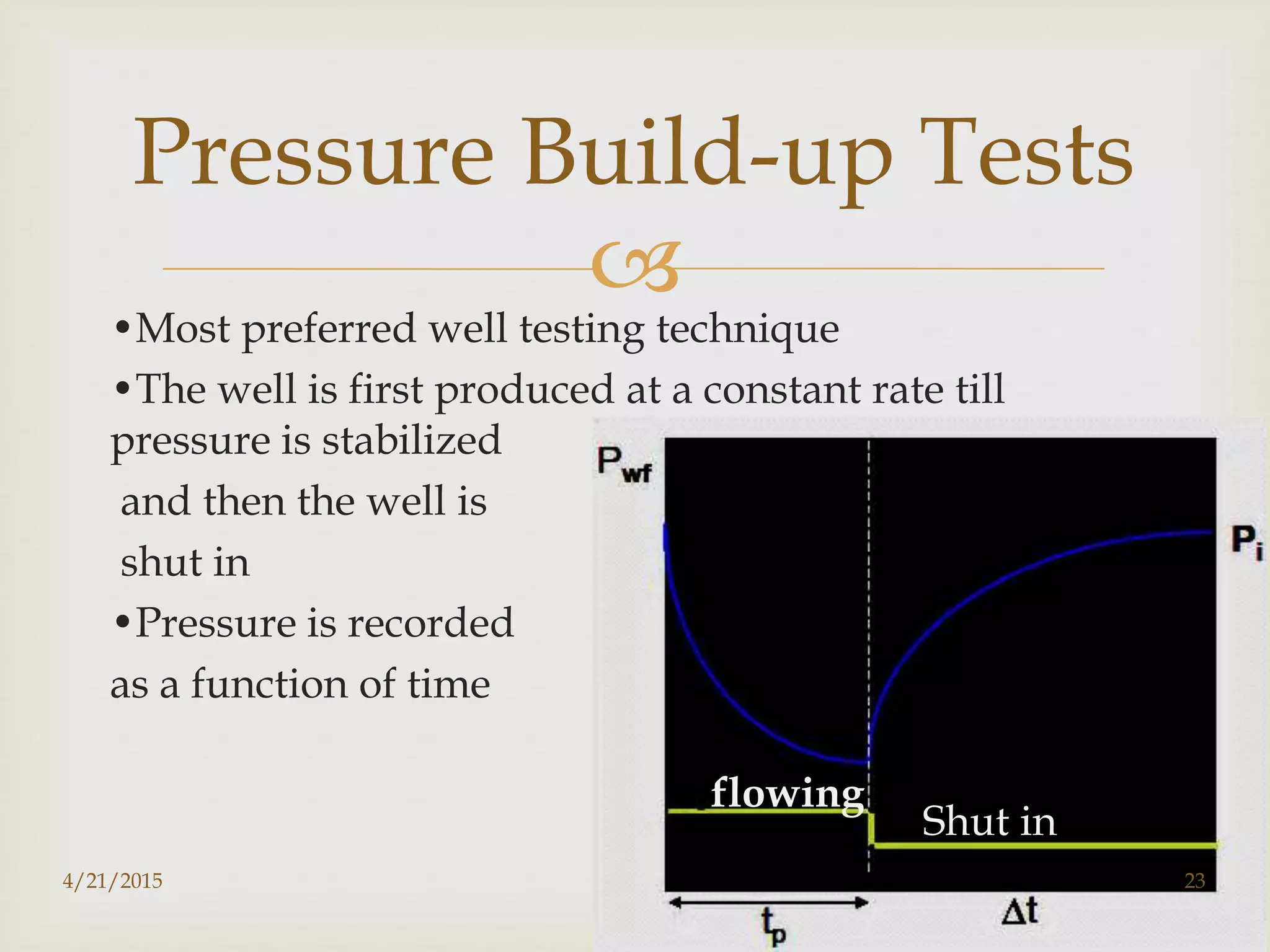 
•Most preferred well testing technique
•The well is first produced at a constant rate till
pressure is stabilized
and then the well is
shut in
•Pressure is recorded
as a function of time
Pressure Build-up Tests
Shut in
flowing
4/21/2015 23
 