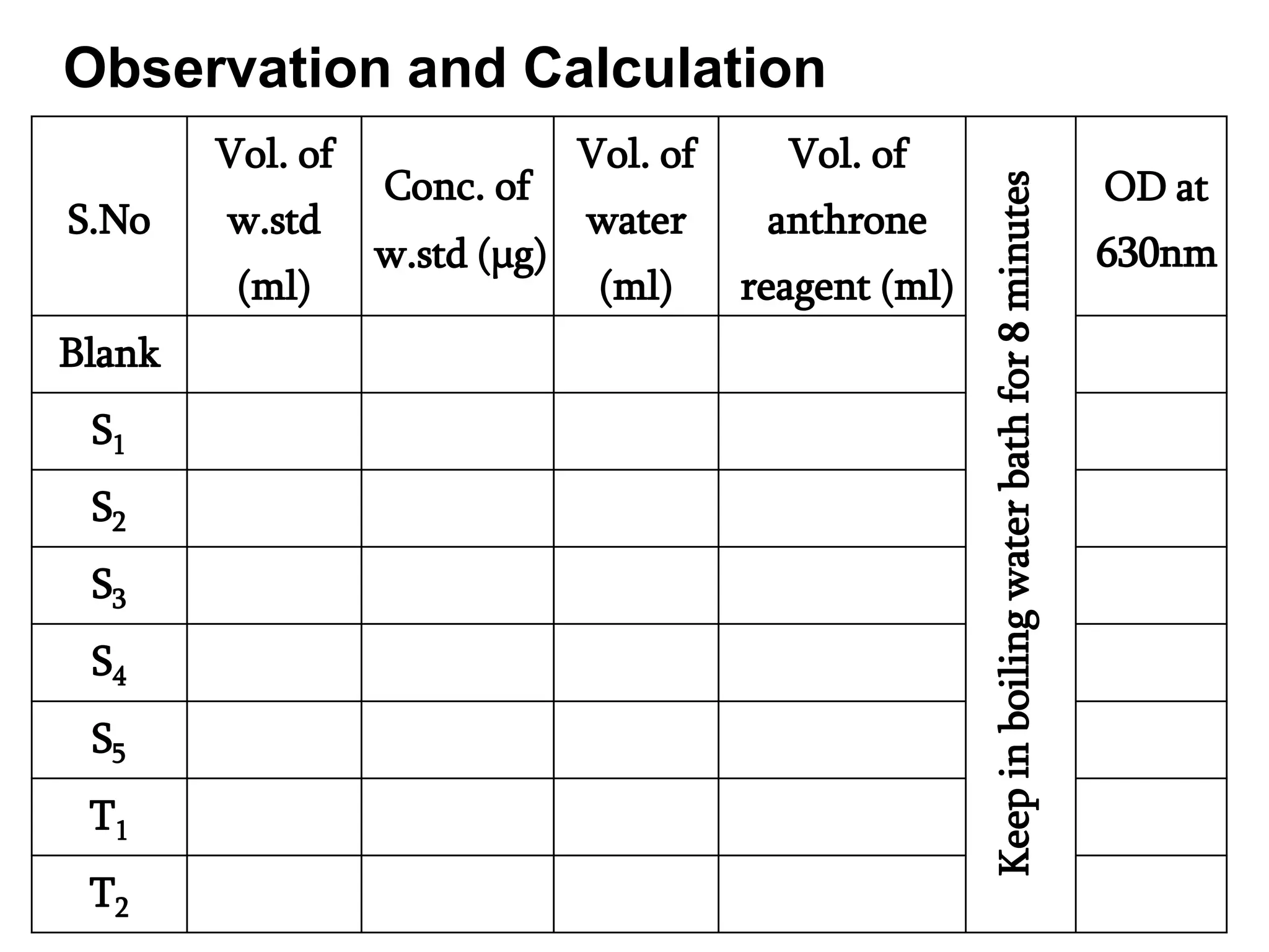 S.No
Vol. of
w.std
(ml)
Conc. of
w.std (μg)
Vol. of
water
(ml)
Vol. of
anthrone
reagent (ml)
Keep
in
boiling
water
bath
for
8
minutes
OD at
630nm
Blank
S1
S2
S3
S4
S5
T1
T2
Observation and Calculation
 