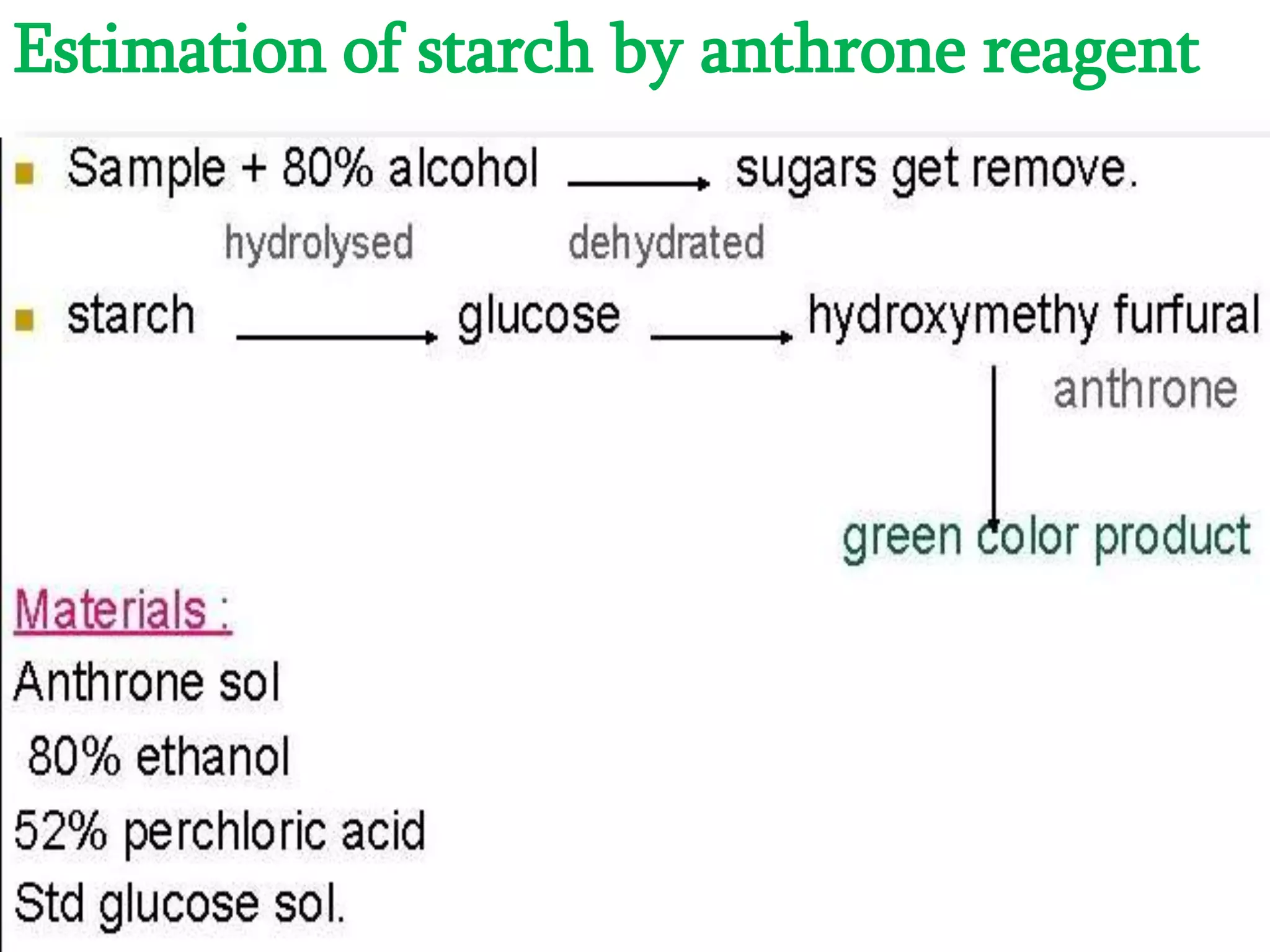 Estimation of starch by anthrone reagent
 
