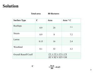 Solution
Surface Type C Area Area * C
Rooftops
0.9 24 21.6
Streets
0.9 8 7.2
Lawns
0.15 16 2.4
Woodland
0.1 32 3.2
Overall Runoff Coeff
24
Total area 80 Hectares
C
 