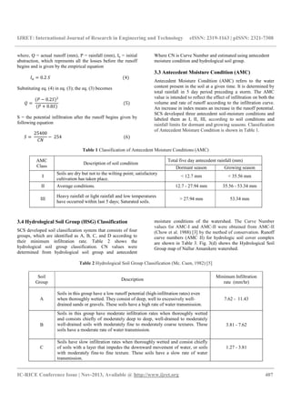 Estimation of surface runoff in nallur amanikere watershed using scs cn ...