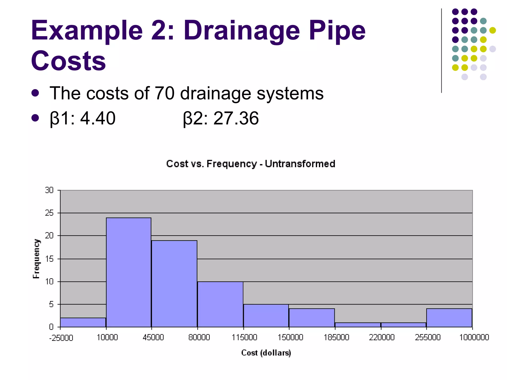 Example 2: Drainage Pipe Costs The costs of 70 drainage systems β1: 4.40  β2: 27.36 