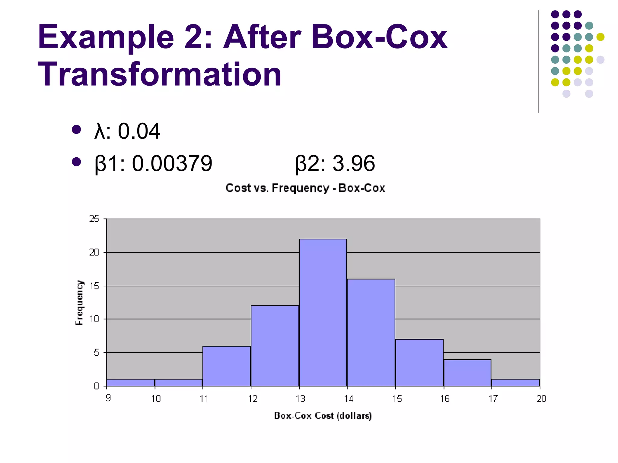 Example 2: After Box-Cox Transformation λ: 0.04 β1: 0.00379 β2: 3.96 