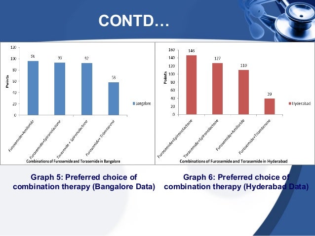 Average price of furosemide