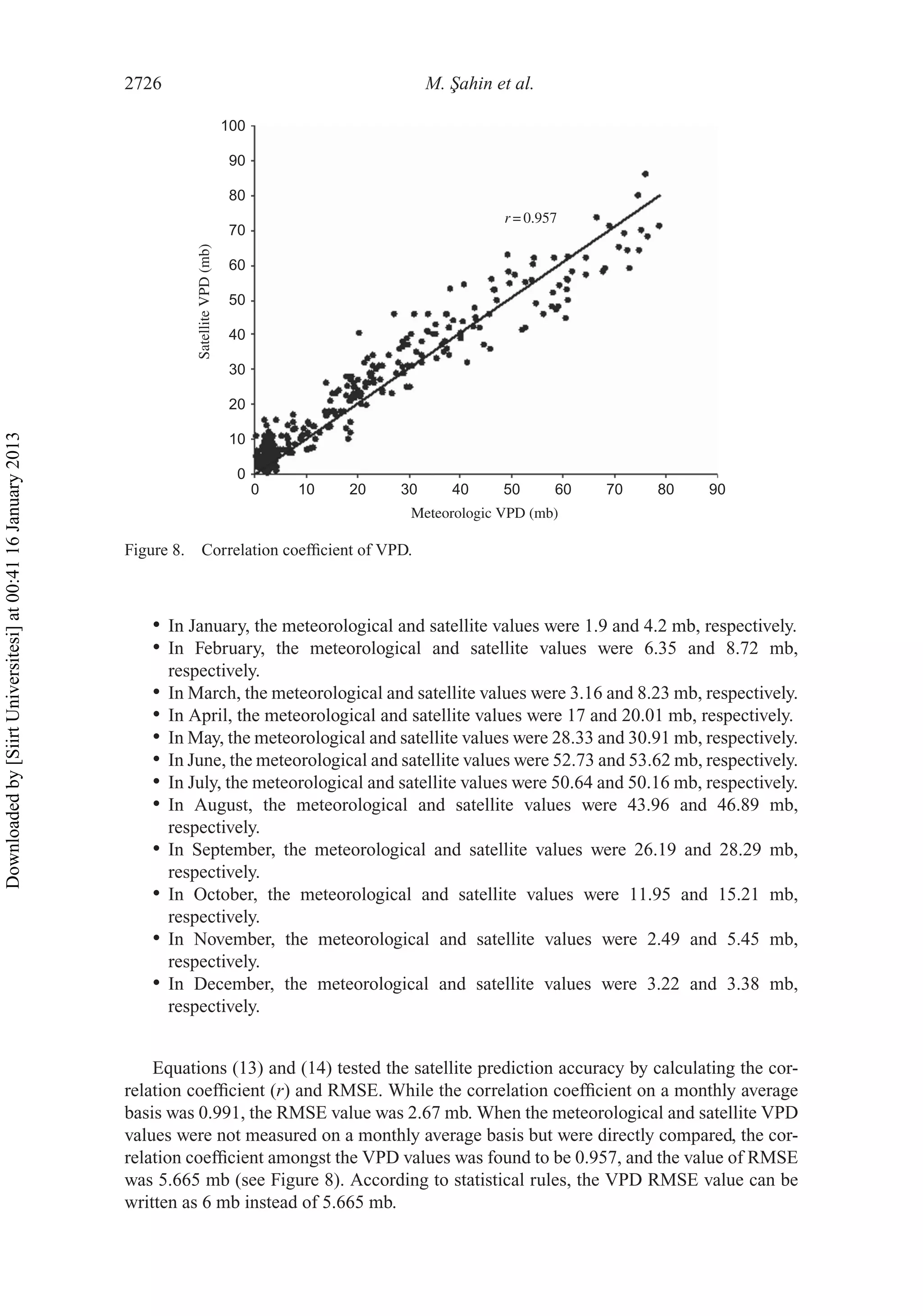 2726 M. ¸Sahin et al.
100
90
90
80
80
70
70
60
60
50
50
40
40
30
30
Meteorologic VPD (mb)
r = 0.957
SatelliteVPD(mb)
20
20
10
10
0
0
Figure 8. Correlation coefﬁcient of VPD.
• In January, the meteorological and satellite values were 1.9 and 4.2 mb, respectively.
• In February, the meteorological and satellite values were 6.35 and 8.72 mb,
respectively.
• In March, the meteorological and satellite values were 3.16 and 8.23 mb, respectively.
• In April, the meteorological and satellite values were 17 and 20.01 mb, respectively.
• In May, the meteorological and satellite values were 28.33 and 30.91 mb, respectively.
• In June, the meteorological and satellite values were 52.73 and 53.62 mb, respectively.
• In July, the meteorological and satellite values were 50.64 and 50.16 mb, respectively.
• In August, the meteorological and satellite values were 43.96 and 46.89 mb,
respectively.
• In September, the meteorological and satellite values were 26.19 and 28.29 mb,
respectively.
• In October, the meteorological and satellite values were 11.95 and 15.21 mb,
respectively.
• In November, the meteorological and satellite values were 2.49 and 5.45 mb,
respectively.
• In December, the meteorological and satellite values were 3.22 and 3.38 mb,
respectively.
Equations (13) and (14) tested the satellite prediction accuracy by calculating the cor-
relation coefﬁcient (r) and RMSE. While the correlation coefﬁcient on a monthly average
basis was 0.991, the RMSE value was 2.67 mb. When the meteorological and satellite VPD
values were not measured on a monthly average basis but were directly compared, the cor-
relation coefﬁcient amongst the VPD values was found to be 0.957, and the value of RMSE
was 5.665 mb (see Figure 8). According to statistical rules, the VPD RMSE value can be
written as 6 mb instead of 5.665 mb.
Downloadedby[SiirtUniversitesi]at00:4116January2013
 