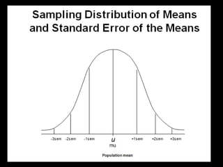 Estimation Statistical Graph Statistical Estimation | PPTX