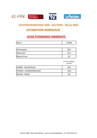 Heure 21H08
Participation 38,7
Abstention 61,3
Blancs & nuls 0,7
En % des suffrages
exprimés
HURMIC - EELV/PS/PC/Gs 46,2
FLORIAN - LR/LREM/MoDem/UDI 43,9
POUTOU - NPA/FI 9,9
ESTIMATION BORDEAUX
LEVEE D'EMBARGO IMMEDIATE
ELECTION MUNICIPALE 2020 - 2nd TOUR – 28 juin 2020
Contact ELABE : Marie-Rose BESLIN - marie-rose.beslin@elabe.fr - Tel : 06 20 84 51 31
 