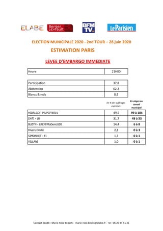 Heure 21H00
Participation 37,8
Abstention 62,2
Blancs & nuls 0,9
En % des suffrages
exprimés
En sièges au
conseil
municipal
HIDALGO - PS/PCF/EELV 49,5 99 à 104
DATI - LR 31,7 49 à 53
BUZYN - LREM/MoDem/UDI 14,4 6 à 8
Divers Droite 2,1 0 à 3
SIMONNET - FI 1,3 0 à 1
VILLANI 1,0 0 à 1
ESTIMATION PARIS
LEVEE D'EMBARGO IMMEDIATE
ELECTION MUNICIPALE 2020 - 2nd TOUR – 28 juin 2020
Contact ELABE : Marie-Rose BESLIN - marie-rose.beslin@elabe.fr - Tel : 06 20 84 51 31
 