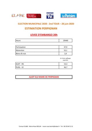 Heure 19H40
Participation 47,9
Abstention 52,1
Blancs & nuls 2,9
En % des suffrages
exprimés
ALIOT - RN 53,3
PUJOL - LR 46,7
ESTIMATION PERPIGNAN
LEVEE D'EMBARGO 20h
ELECTION MUNICIPALE 2020 - 2nd TOUR – 28 juin 2020
ALIOT ELU MAIRE DE PERPIGNAN
Contact ELABE : Marie-Rose BESLIN - marie-rose.beslin@elabe.fr - Tel : 06 20 84 51 31
 